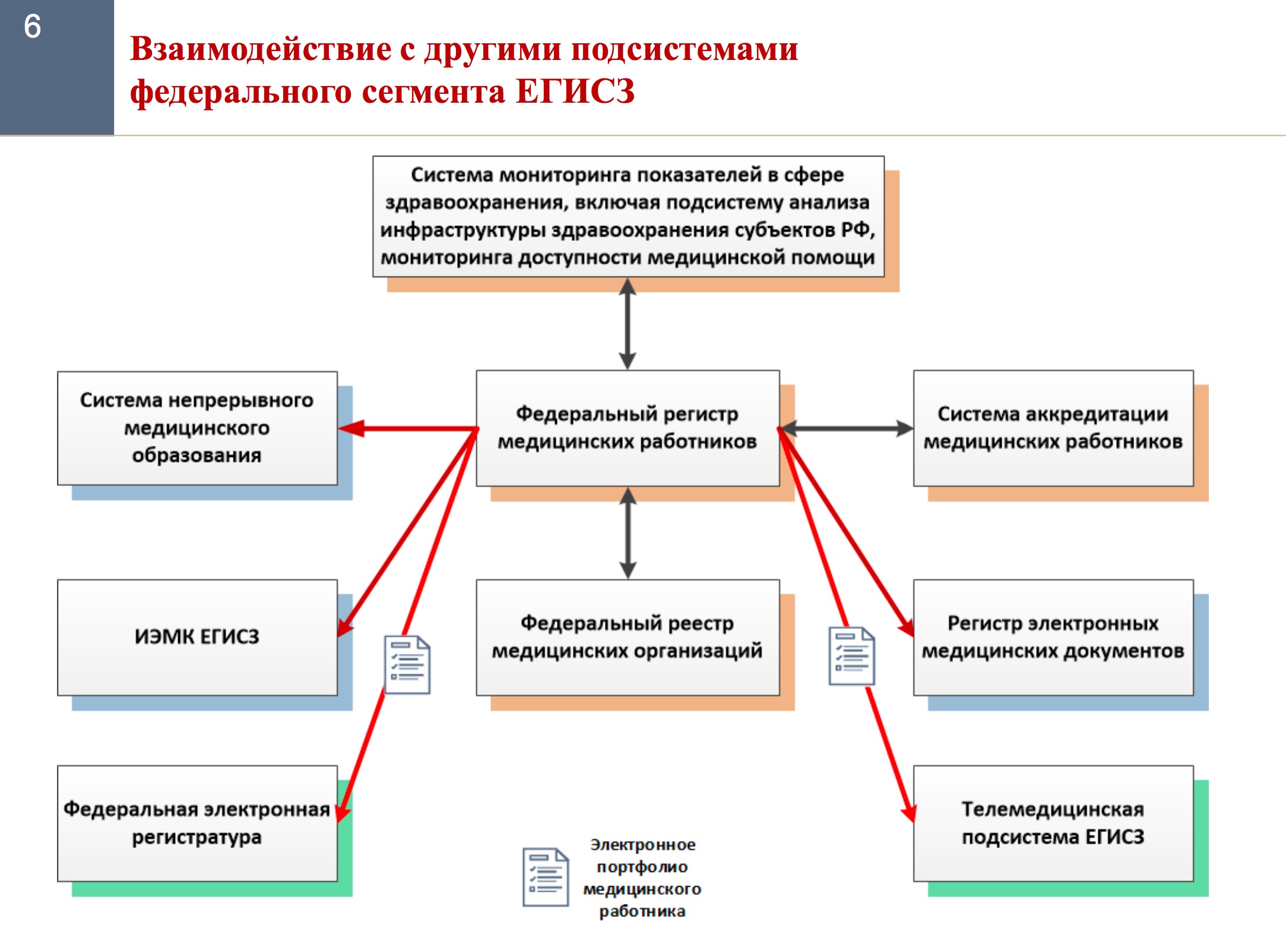 Что такое ФРМО и его роль в системе ЕГИСЗ